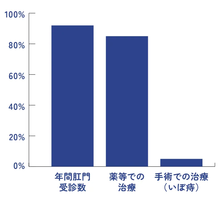 受診されず、我慢されている方へ